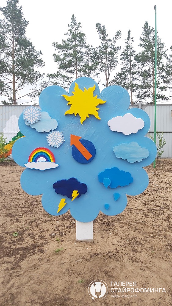 Метеостанция в детском саду своими руками